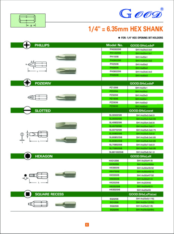 起子頭規(guī)格