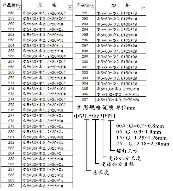 部分庫(kù)存規(guī)格型號(hào)